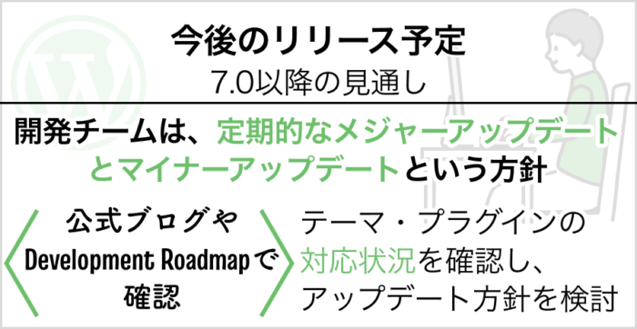 今後のリリース予定（7.0以降の見通し）