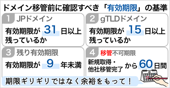 ドメイン移管前に確認すべき「有効期限」の基準