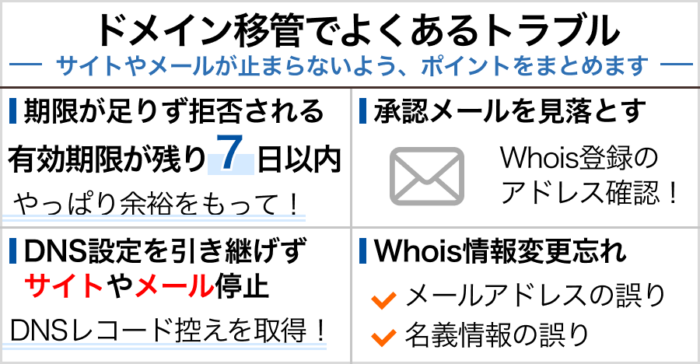 ドメイン移管でよくあるトラブル