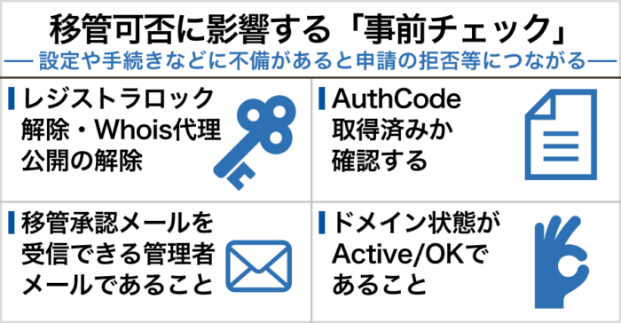 移管可否に影響する「事前チェック」