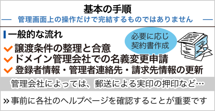 ドメイン譲渡の基本の手順