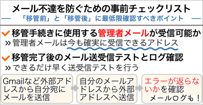 メール不達を防ぐための事前チェックリスト