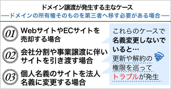 ドメイン譲渡が必要になる主なケース
