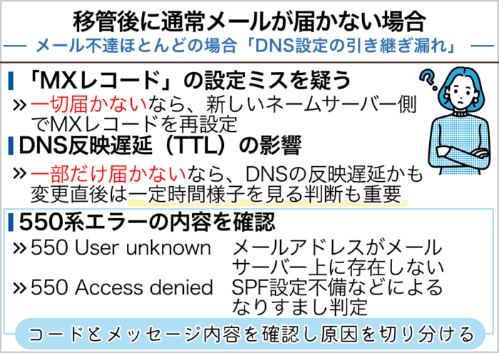 移管後に通常メールが届かない場合の原因とチェック手順