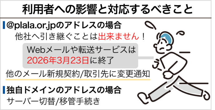 利用者への影響と対応するべきこと