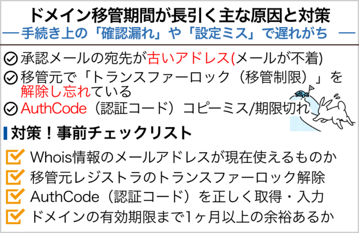ドメイン移管期間が長引く主な原因と対策
