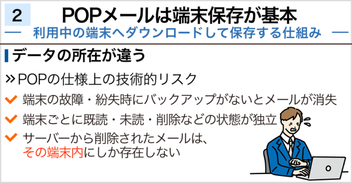 2.POPメールは端末保存が基本