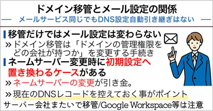 ドメイン移管とメール設定の関係