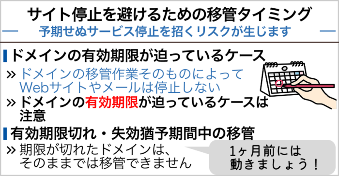 サイト停止を避けるための移管タイミング