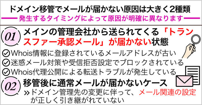 ドメイン移管でメールが届かない原因は大きく2種類