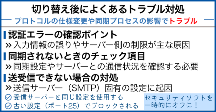 切り替え後によくあるトラブル対処