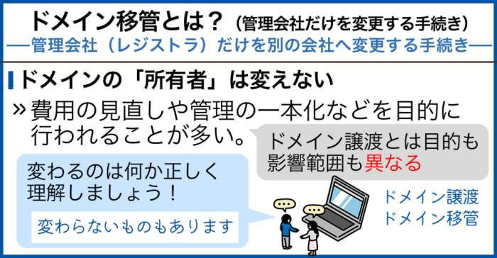 ドメイン移管とは？