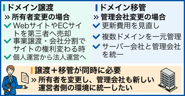 譲渡と移管、どちらを選ぶべき？