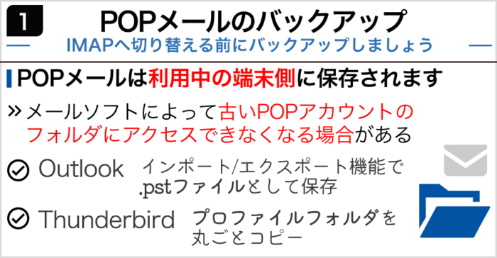1.POPメールのバックアップ