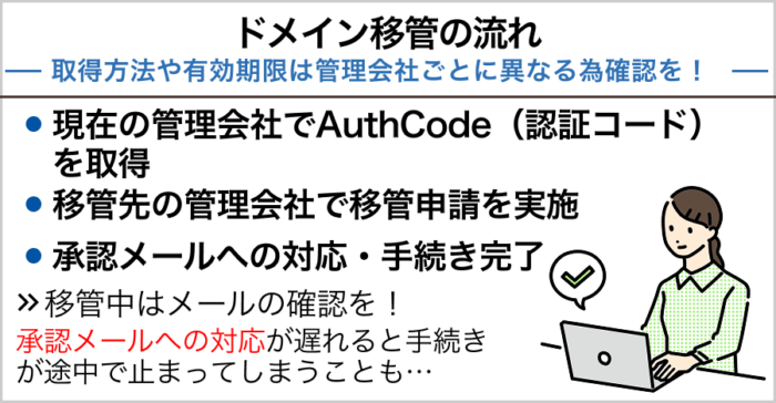 ドメイン移管の流れ