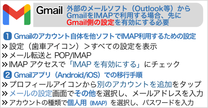 Gmail
