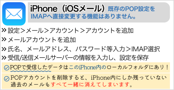 iPhone（iOSメール）