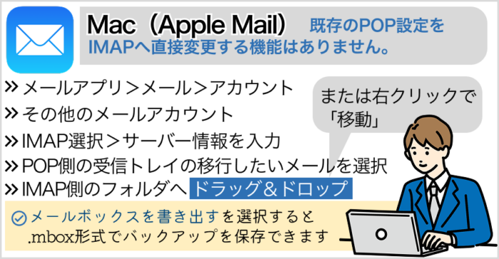 Mac（Apple Mail）