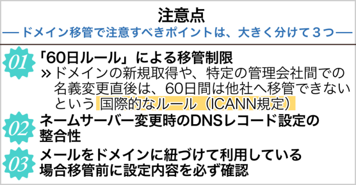 注意点