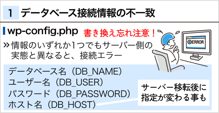 1. データベース接続情報(ID・パスワード・ホスト名)の不一致と修正手順