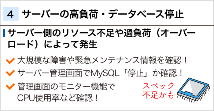 4.サーバーの高負荷・データベース停止が原因の場合の対応