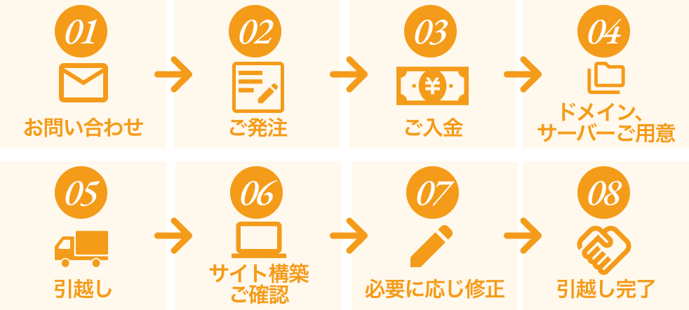 サービスご利用のステップ
