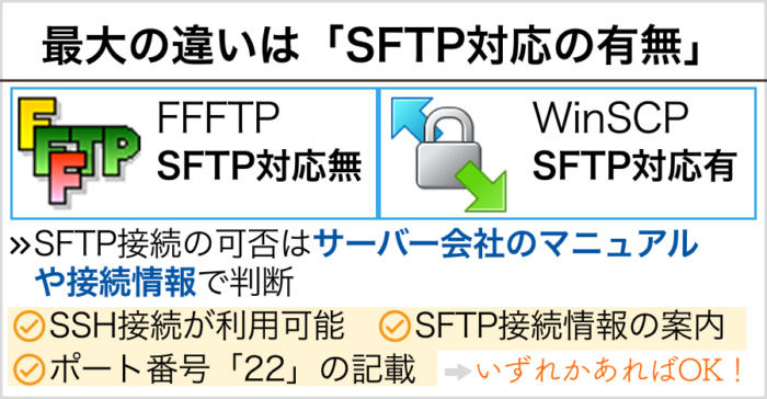 【結論】最大の違いは「SFTP対応の有無」