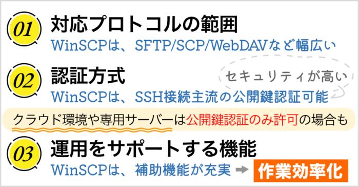 FFFTPとWinSCPの決定的な3つの違い