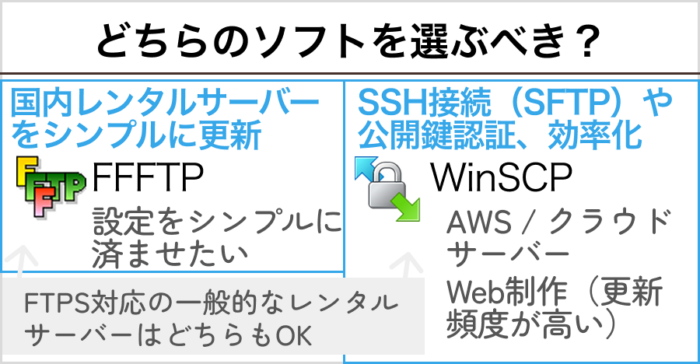 【迷ったら】どちらのソフトを選ぶべき?
