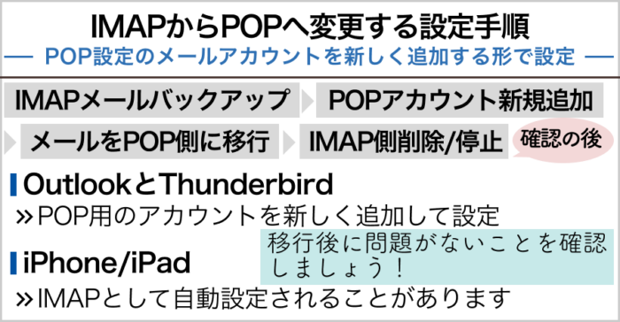 IMAPからPOPへ変更する設定手順