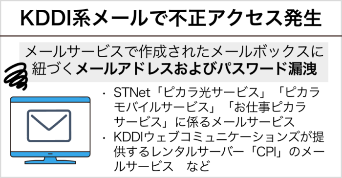 KDDI系メールサービスで不正アクセスが発生