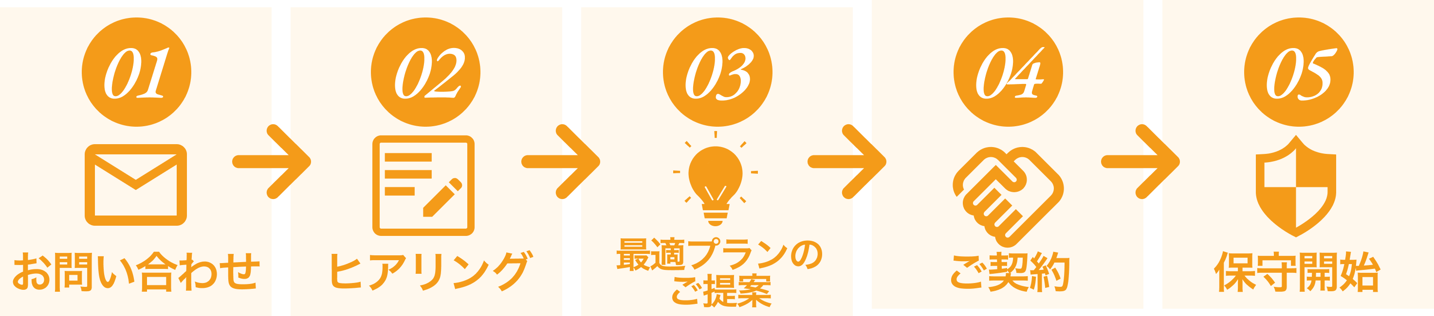 WordPress保守管理サービスお申し込みの流れ