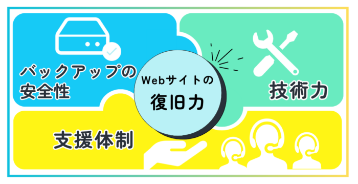 Webサイトの復旧力とは?WordPress保守における新しい評価軸