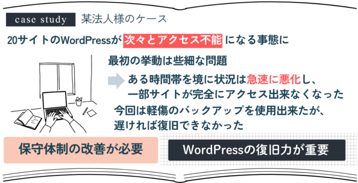 サーバー攻撃により20サイトのWordPressが同時ハッキングを受けた事故から復旧した事例