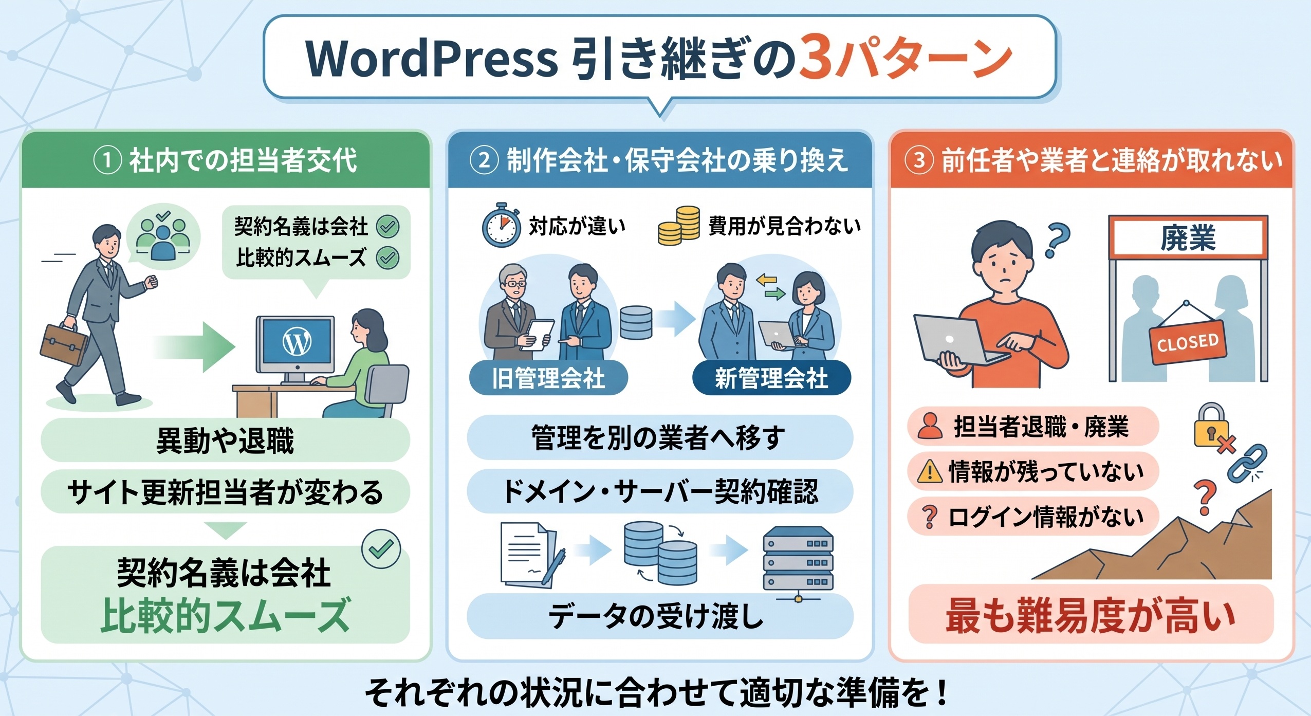 WordPress引き継ぎ3パターン